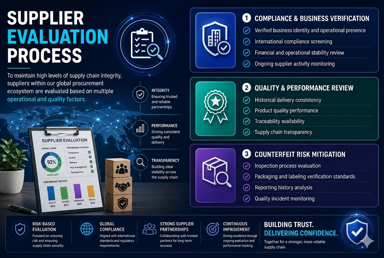 Supplier evaluation process infographic-3